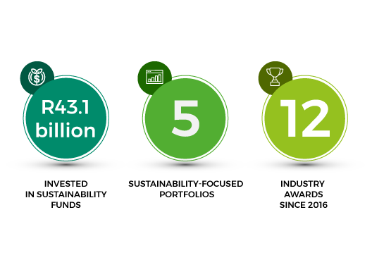 Championing responsible investment stats Image with industry stats for Championing responsible investment