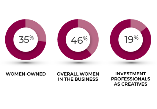 Empoweirng women stats Image with industry stats for women